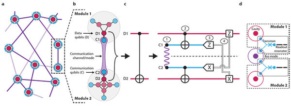 Yale researchers 'teleport' a quantum gate