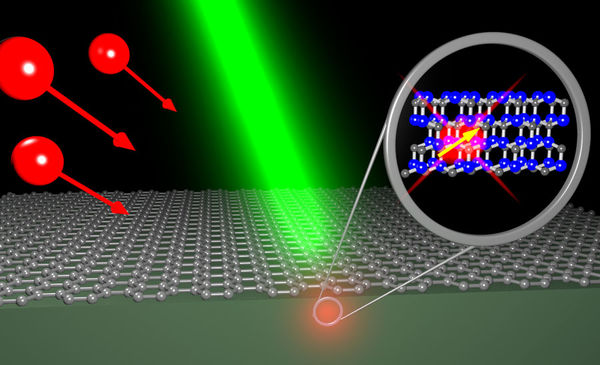 A 'Recipe Book' that Creates Color Centers in Silicon Carbide Crystals