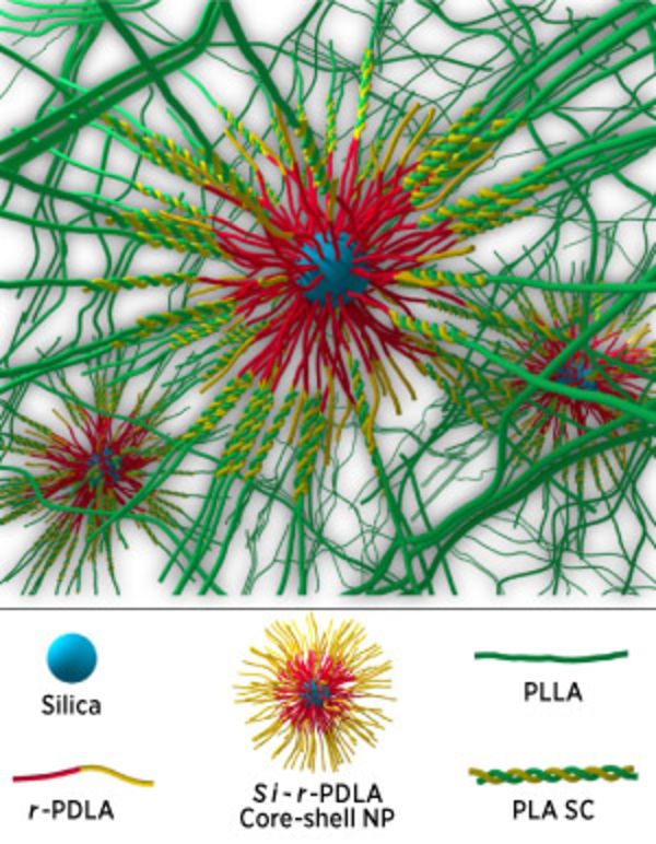 Toughening up polymers