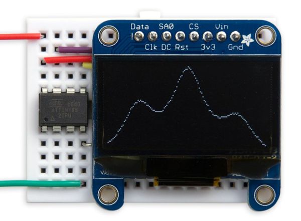 Tiny Function Plotter