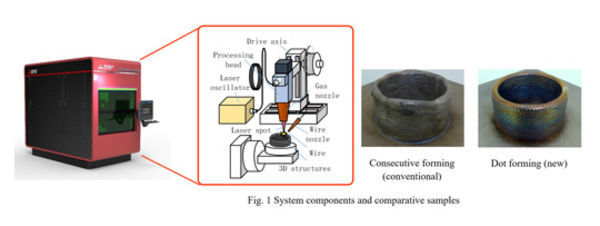 Mitsubishi Electric's New Dot Forming Technology Achieves High-precision Three-dimensional Metal Shaping