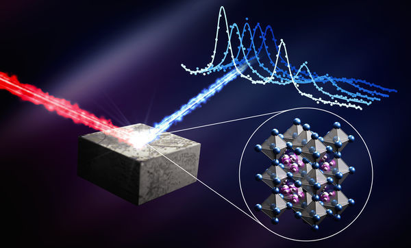 Dancing atoms in perovskite materials provide insight into how solar cells work