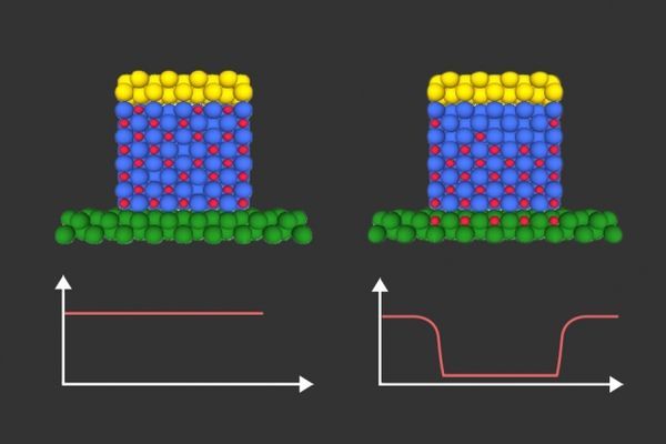 Study opens route to ultra-low-power microchips