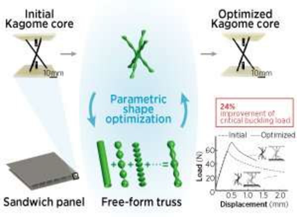 Building a new wave of lightweight structural panels