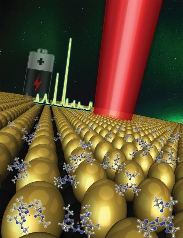 Batteries-Solid-liquid interface