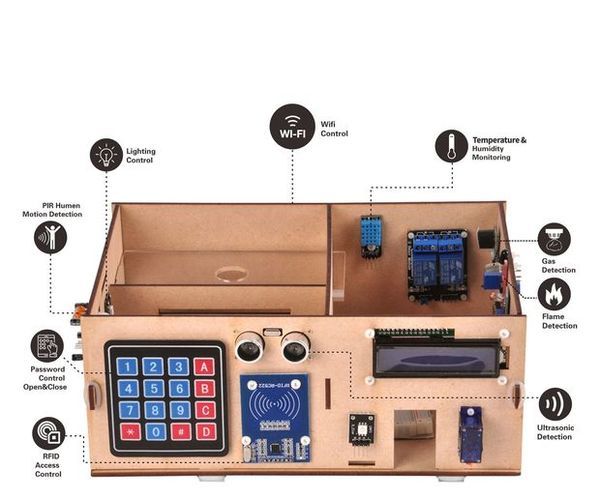 OSOYOO Yun IoT Smart Home Kit