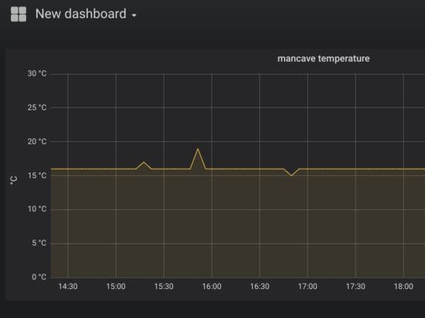 Temperature/Humidity Measurement with NodeMCU