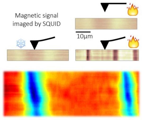 Pressure Tuned Magnetism Paves the Way for Novel Electronic Devices