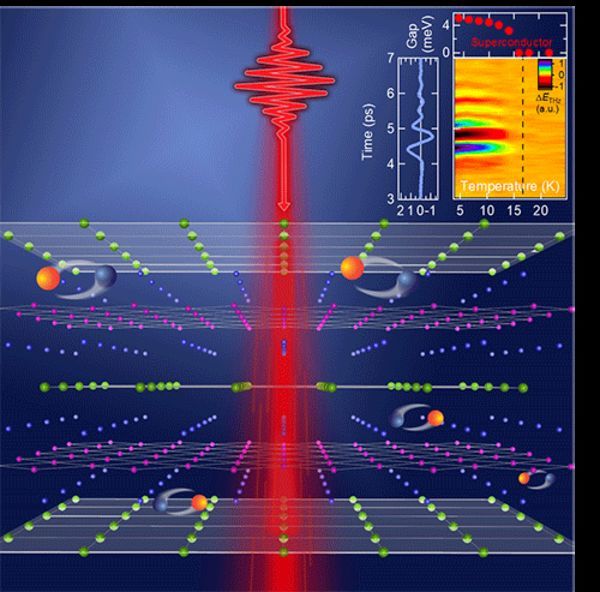 Physicists uncover new competing state of matter in superconducting material