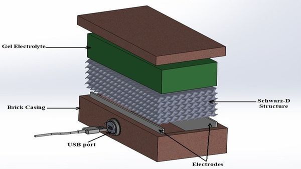 Building a sustainable future, one brick at a time