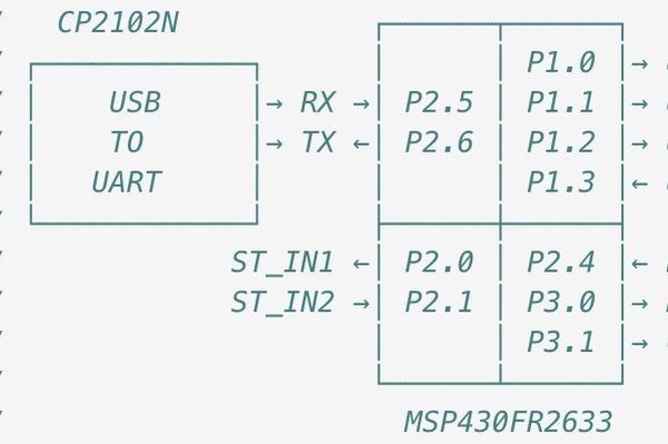 How to Program an MSP430 Microcontroller to Gather Data from an Inclinometer