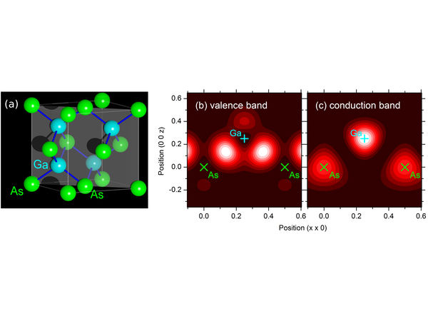 5000 times faster than a computer - interatomic light rectifier generates directed electric currents