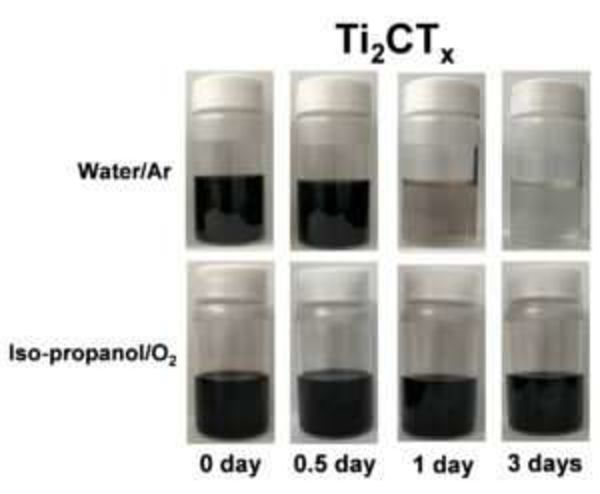 MXene researchers find 2-D transition metal carbides react with water, opening a door to their unknown chemistry