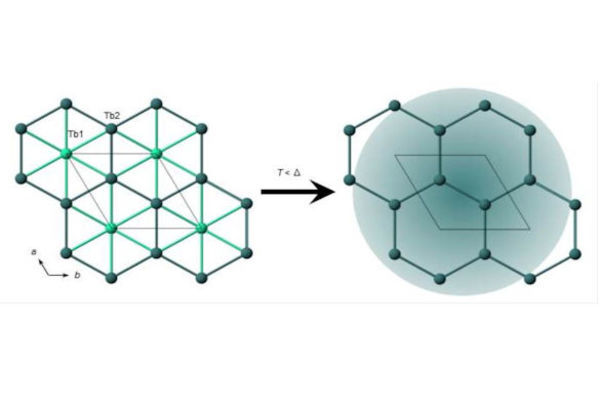 Scientists discover new quantum spin liquid
