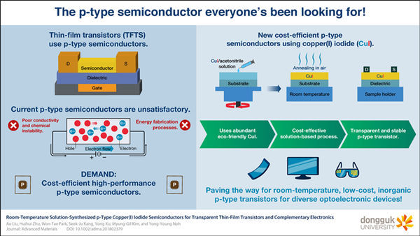 Semiconductor for making the thin-film transistors that everyone's been looking for!