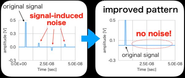 Computational algorithm to reduce electromagnetic noise in electronic circuits developed