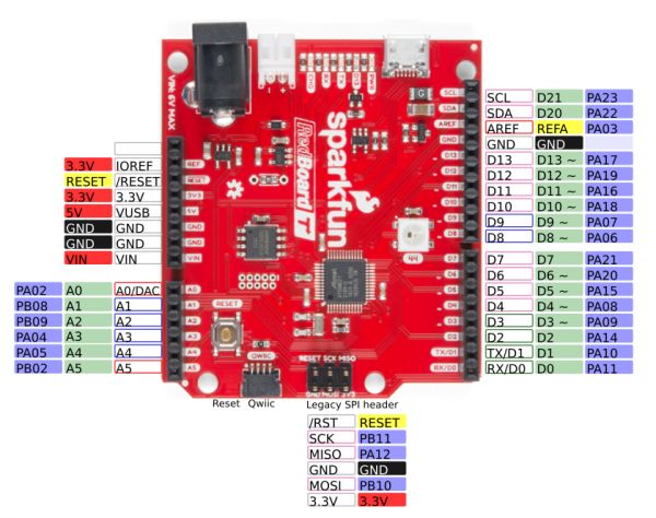 Adding More SERCOM Ports for SAMD Boards