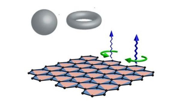 New measurement technique for topological quantum systems