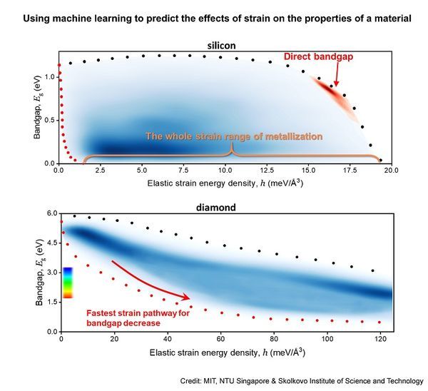 NTU, MIT and Russian scientists develop AI to predict and engineer material properties