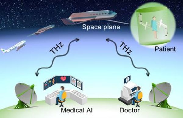 Terahertz wireless makes big strides in paving the way to technological singularity