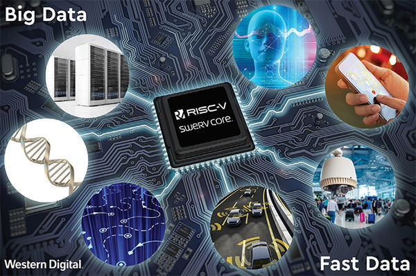 Western Digital's RISC-V