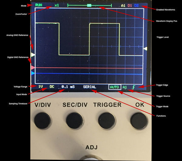 Open DSO-150