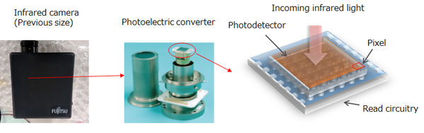 Fujitsu Successfully Develops Technology to Miniaturize High-Sensitivity Infrared Cameras for Autonomous Ship Navigation