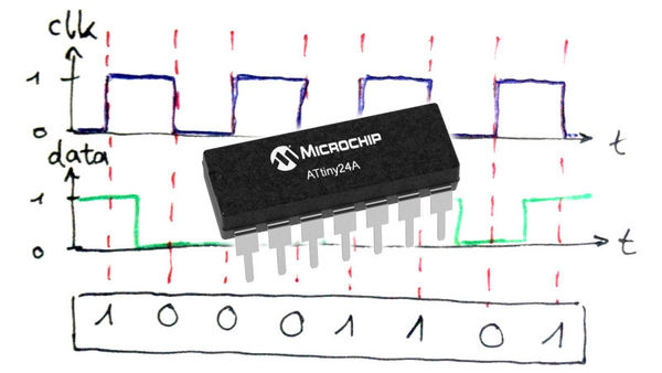 a tiny software UART TX for the AVR ATtiny