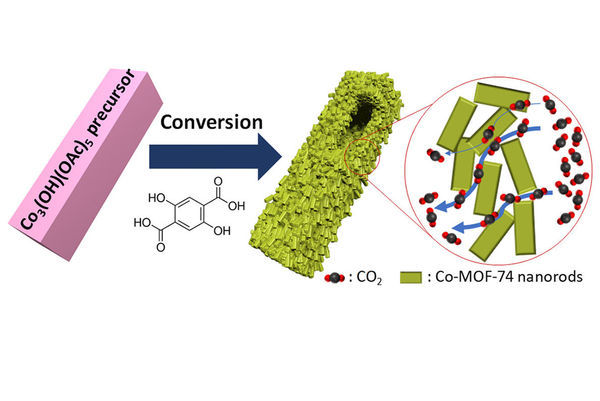 New separation technique could lead to reduced carbon dioxide emissions