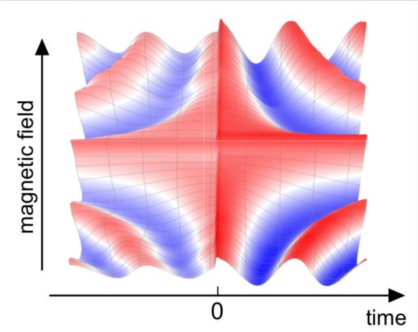 Controlling Nuclear Noise in Semiconductor Qubits