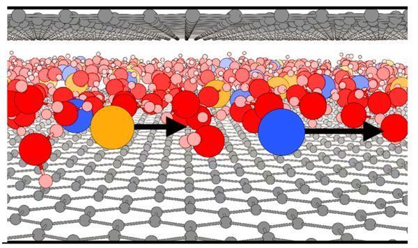 Controlling pressure-driven ionic flow by voltage at molecular scale