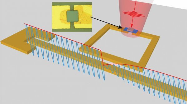 Measurement of Semiconductor Material Quality is Now 100,000 Times More Sensitive