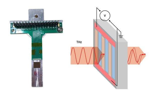 Tuning terahertz transmission