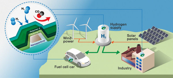 World's fastest hydrogen sensor could pave the way for clean energy