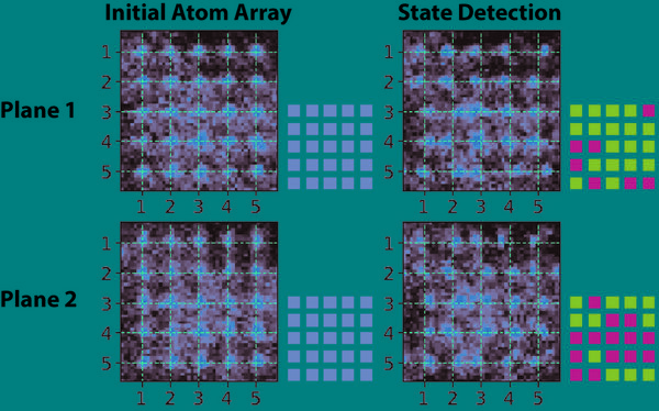 Extremely accurate measurements of atom states developed for quantum computing