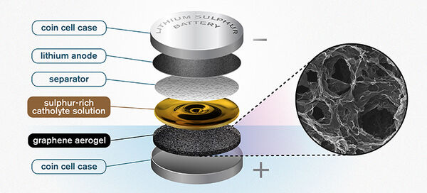 Graphene sponge paves the way for future batteries