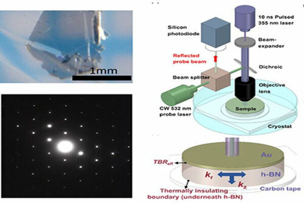 New material to pave the way for more efficient electronic devices