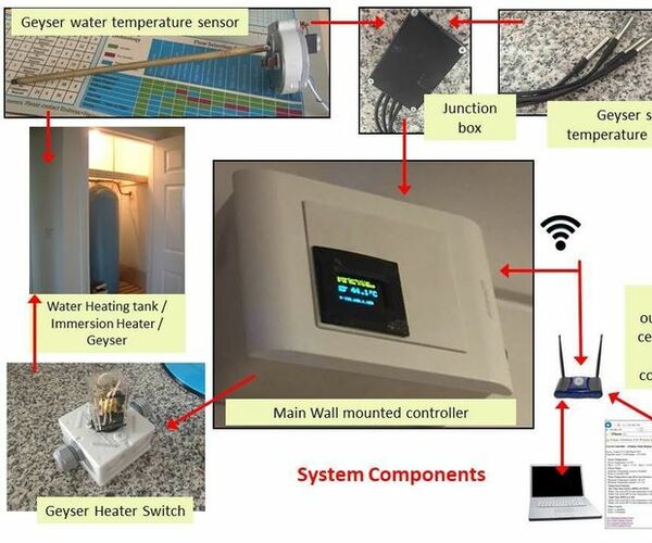 Smart Data Logging Geyser Controller for the Home