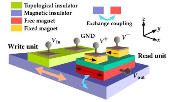 Move over, silicon switches: There's a new way to compute