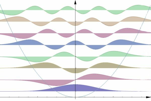 A quantum leap in particle simulation