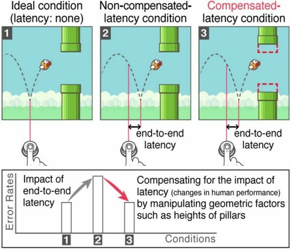 Play Games With No Latency