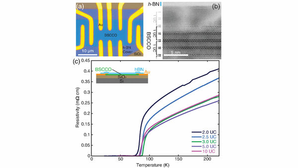 Confirmation of old theory leads to new breakthrough in superconductor science