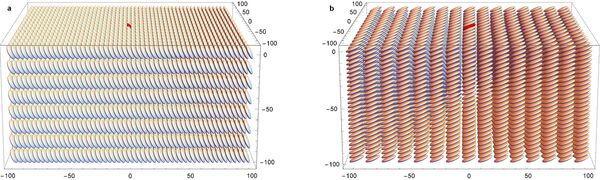 Tuning the energy levels of organic semiconductors