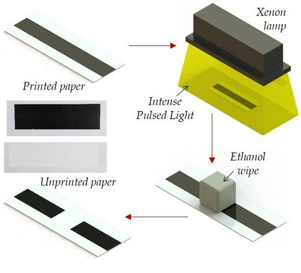 New Unprinting Method Can Help Recycle Paper and Curb Environmental Costs