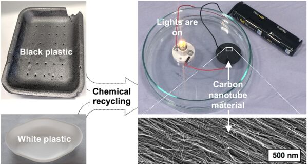 Research shows black plastics could create renewable energy