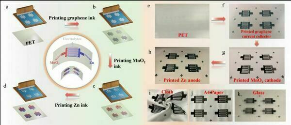 High-safety, Flexible and Scalable Zn//MnO2 Rechargeable Planar Micro-batteries