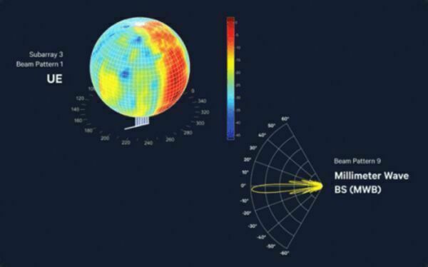 Qualcomm Introduces End-to-End Over-the-Air 5G mmWave Test Network in Europe to Drive 5G Innovation