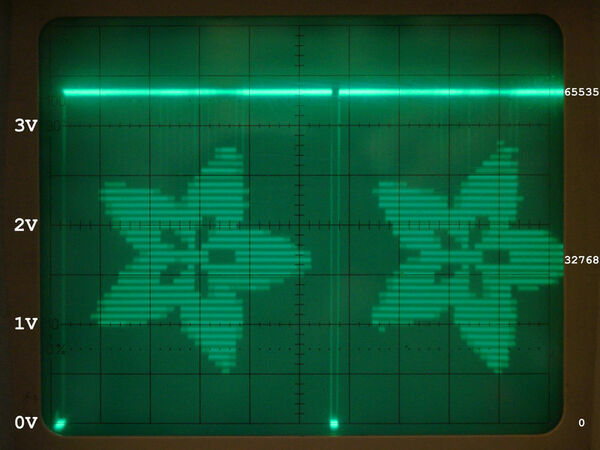 Making oscilloscope images with DACs