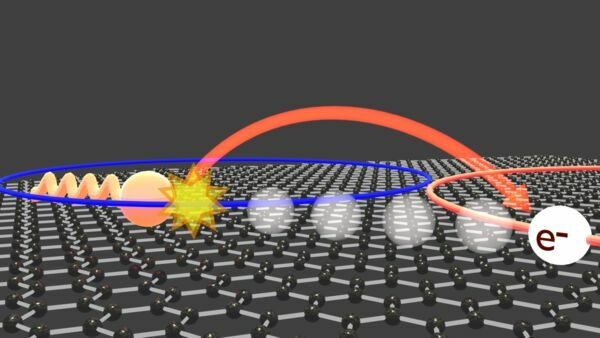 New quantum phenomena helps to understand fundamental limits of graphene electronics