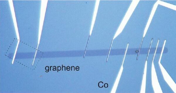 A modified device fabrication process achieves enhanced spin transport in graphene